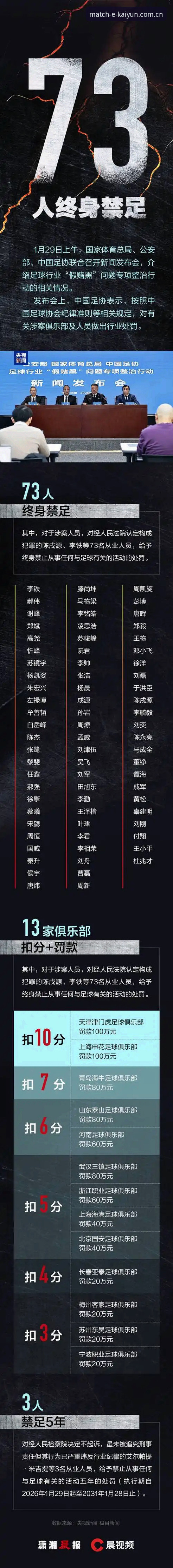 中国足协第三批禁足名单解读与开云体育竞猜平台使用教程